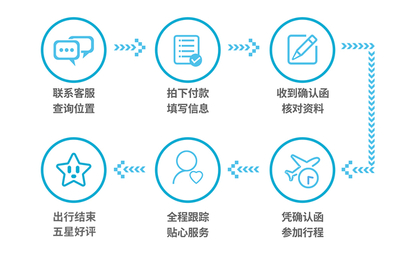 曼谷包車一日游全攻略 從水上市場到歷史遺跡的完美體驗(yàn)